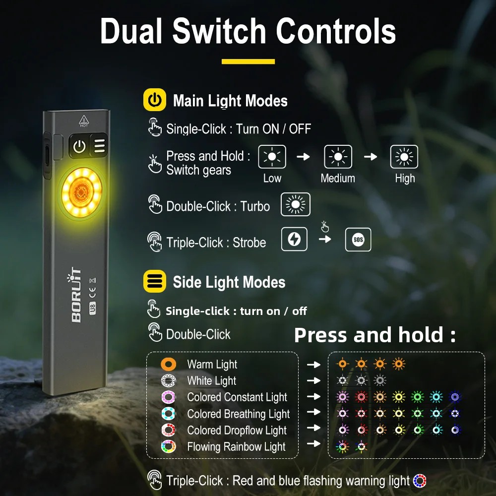 BORUiT U8 650LM EDC LED Lanter - Fishing Light avaliação e preço