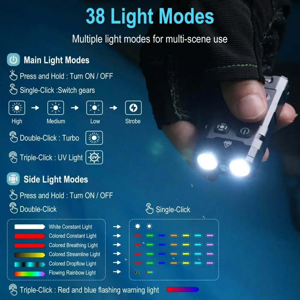 Boruit ev20 1100lm edc uv chav - Fishing Light avaliação e preço
