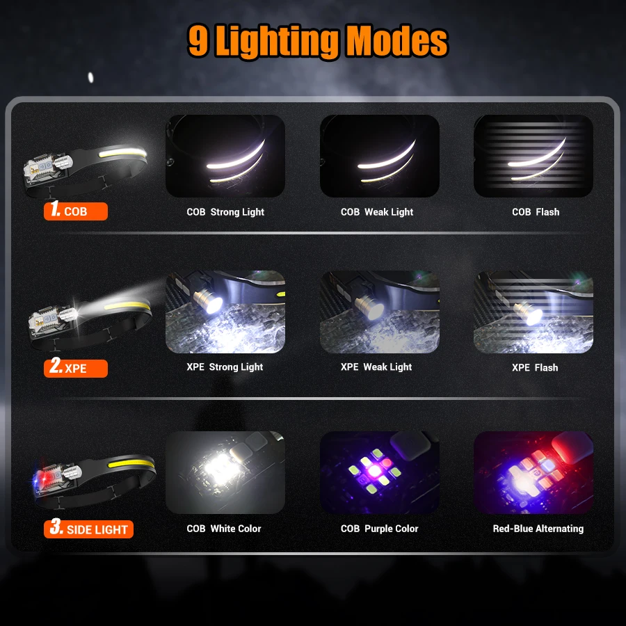 Poderosa lanterna de cabeça re - Fishing Light avaliação e preço