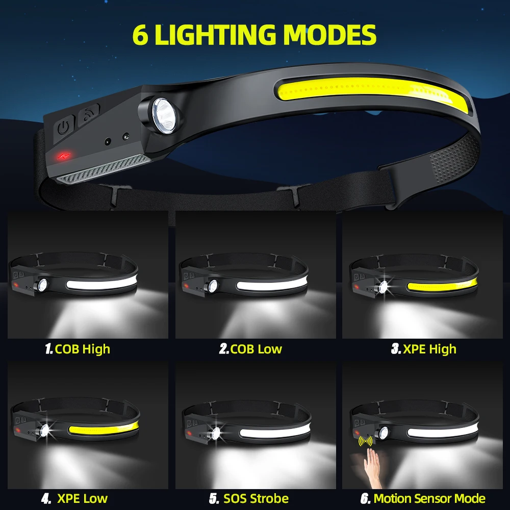Lanterna de Cabeça LED Recarre - Fish Finder Battery avaliação e preço