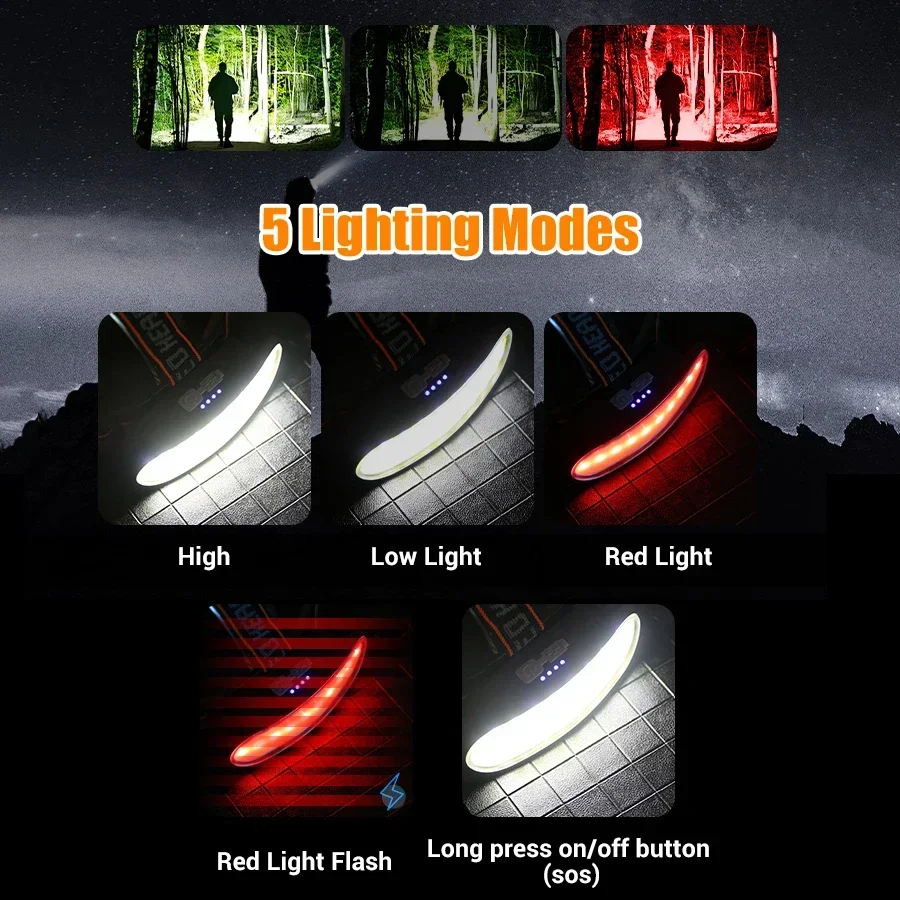 Lanterna de Cabeça LED COB Pot - Fish Finder Battery avaliação e preço