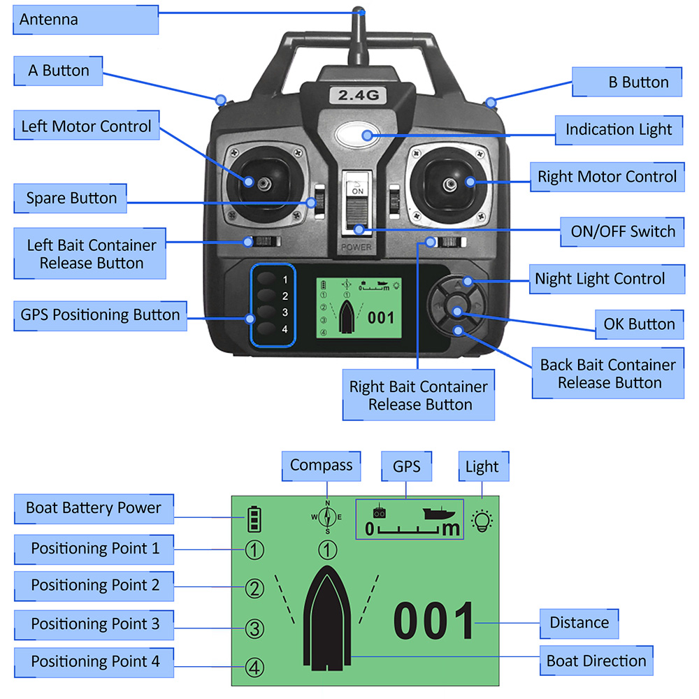 Gps controle remoto automático - Fishing Gps avaliação e preço
